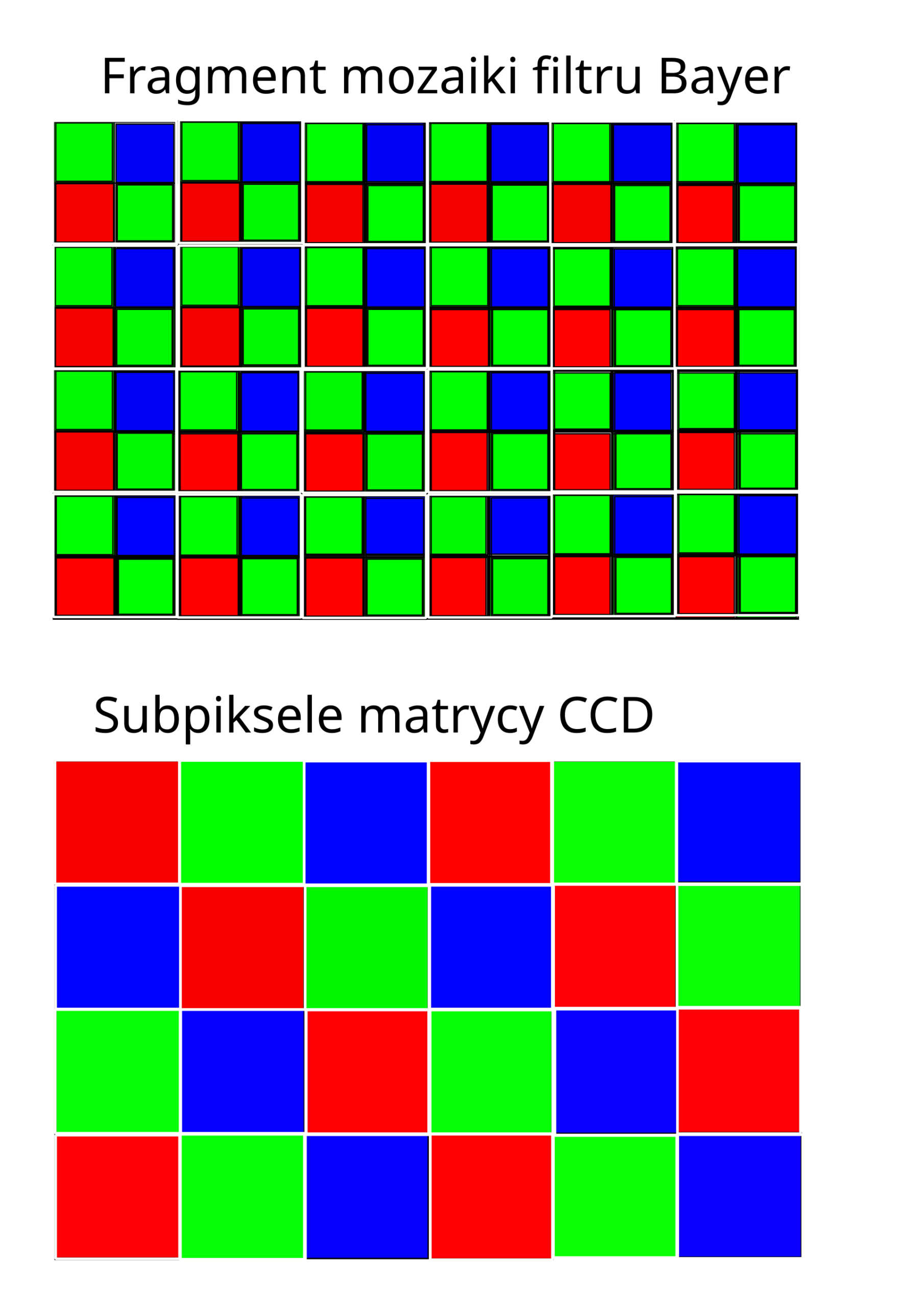 Diagram of the Bayer color filter array over sensor photosites