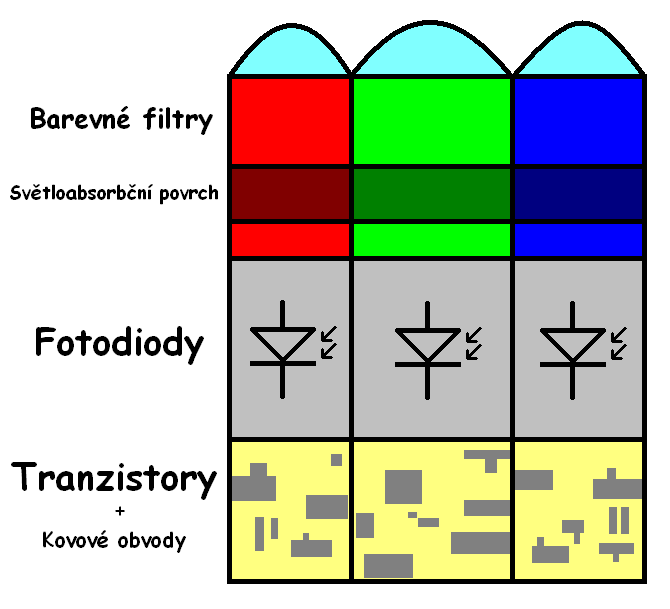 Diagram of a backside-illuminated CMOS sensor structure