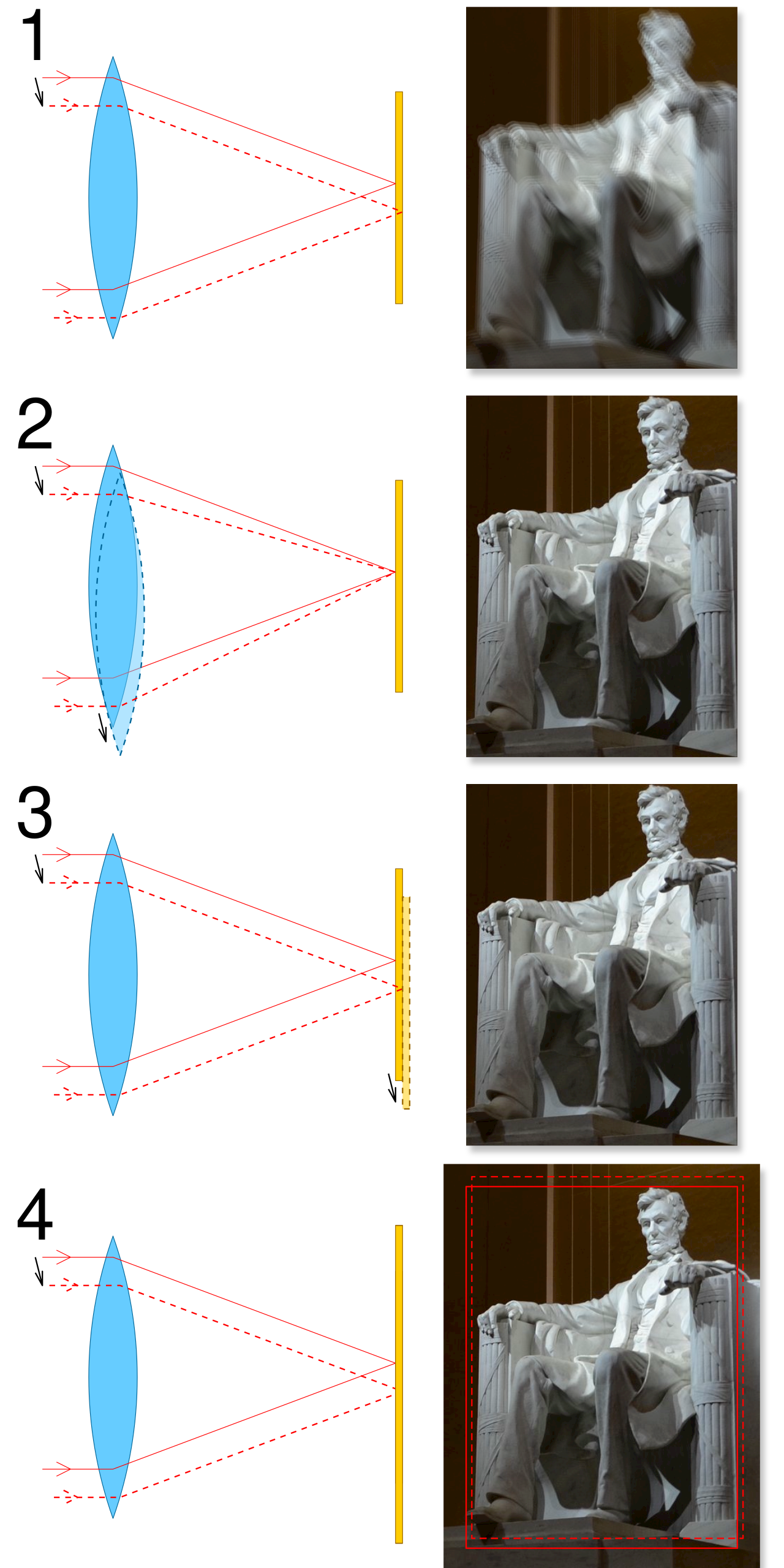 Comparison of image stabilization methods: sensor-shift, lens-shift and electronic