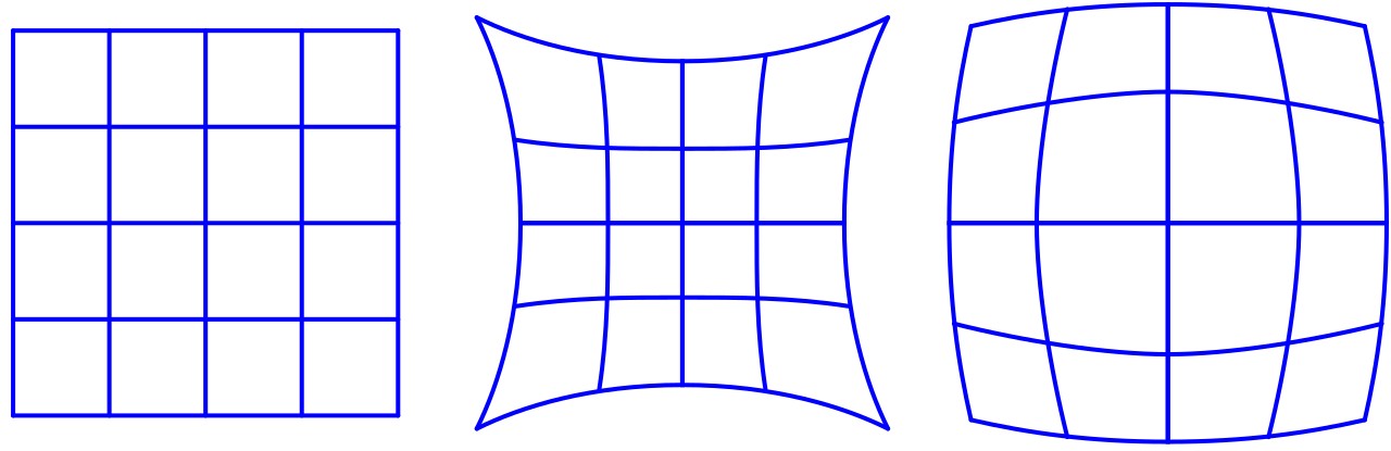 Diagram comparing barrel distortion and pincushion distortion on a grid
