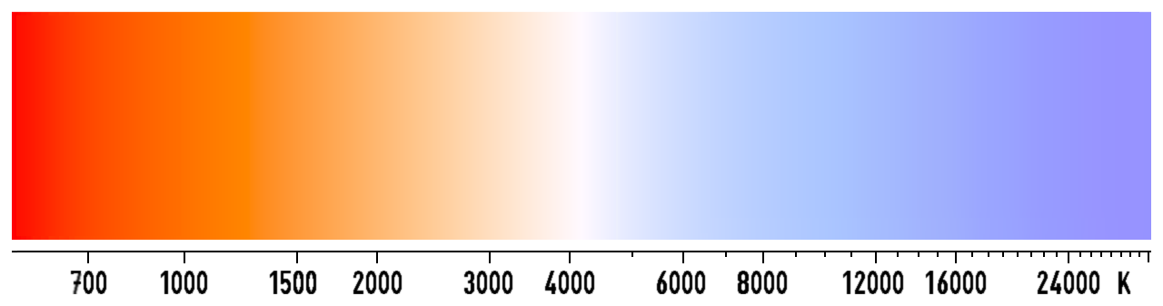 A horizontal color temperature scale running from warm orange on the left through white to cool blue on the right